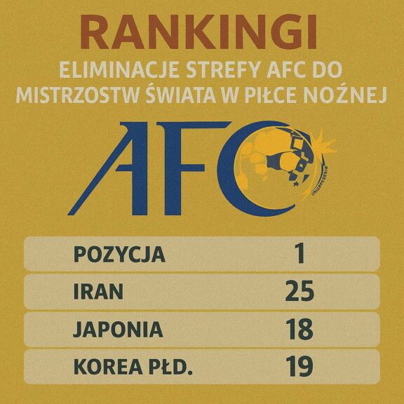 Rankingi Eliminacje Strefy Afc Do Mistrzostw Świata W Piłce Nożnej