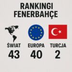 Rankingi Fenerbahçe