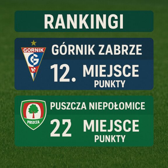 Rankingi Górnik Zabrze – Puszcza Niepołomice