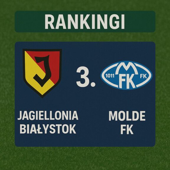 Rankingi Jagiellonia Białystok – Molde Fk