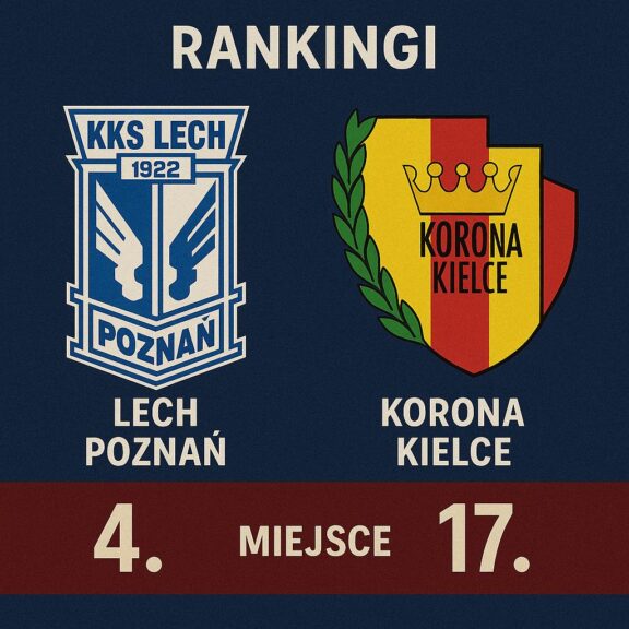 Rankingi Lech Poznań – Korona Kielce