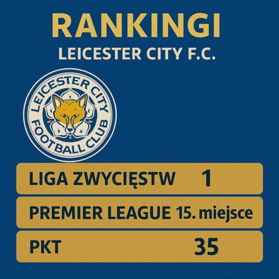 Rankingi Leicester City F.C.