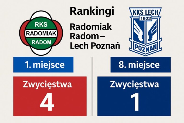 Rankingi Radomiak Radom – Lech Poznań
