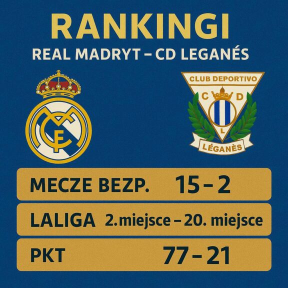 Rankingi Real Madryt – Cd Leganés