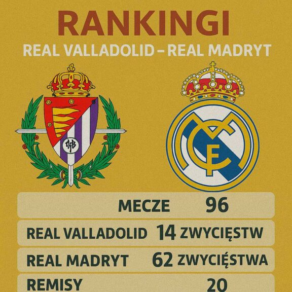 Rankingi Real Valladolid – Real Madryt