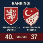 Rankingi Reprezentacja Czech i Turcji