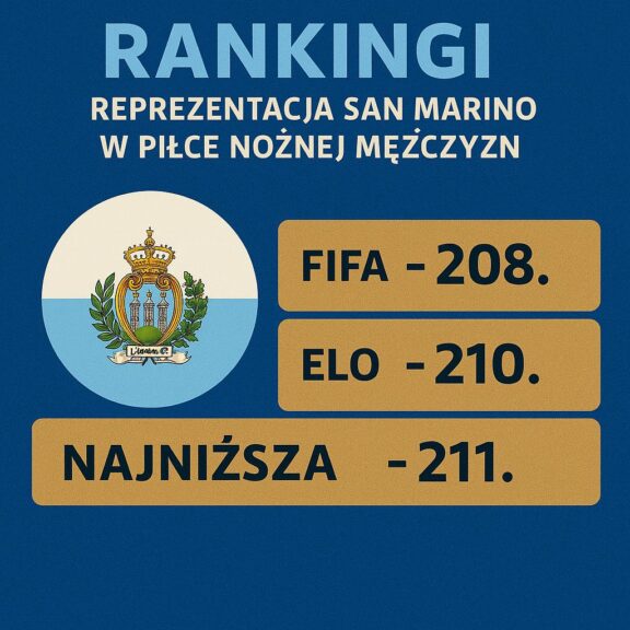 Rankingi Reprezentacja San Marino W Piłce Nożnej Mężczyzn