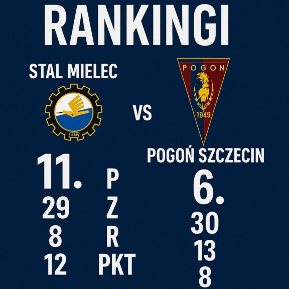 Rankingi Stal Mielec – Pogoń Szczecin