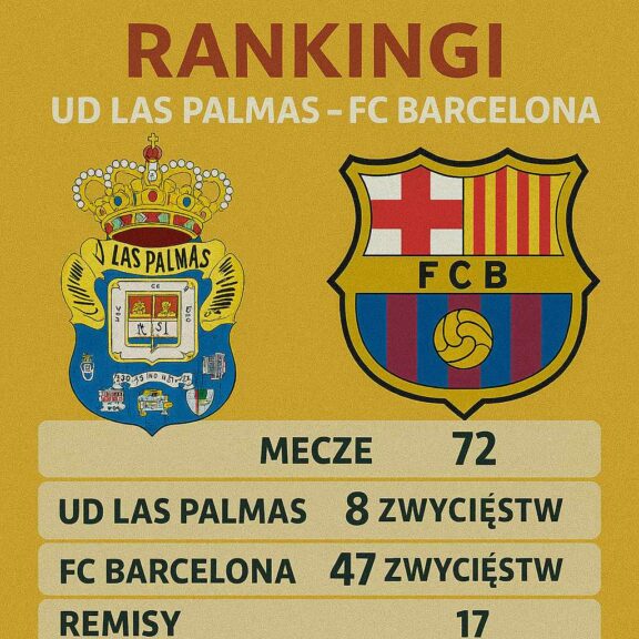 Rankingi Ud Las Palmas – Fc Barcelona