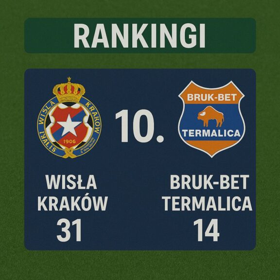 Rankingi Wisła Kraków – Bruk-Bet Termalica